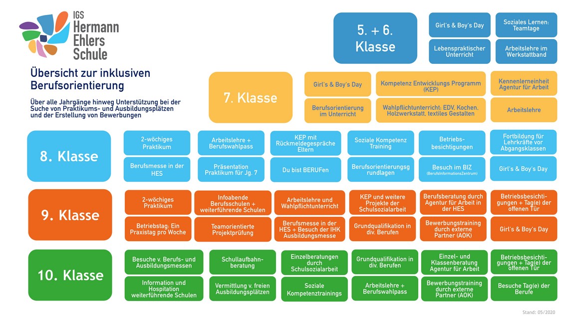 20 08 27 Berufsorientierung Hermann Ehlers Schule Wiesbaden